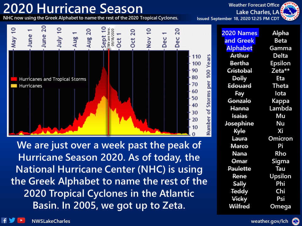 2020 STORM NAMES - GREEK